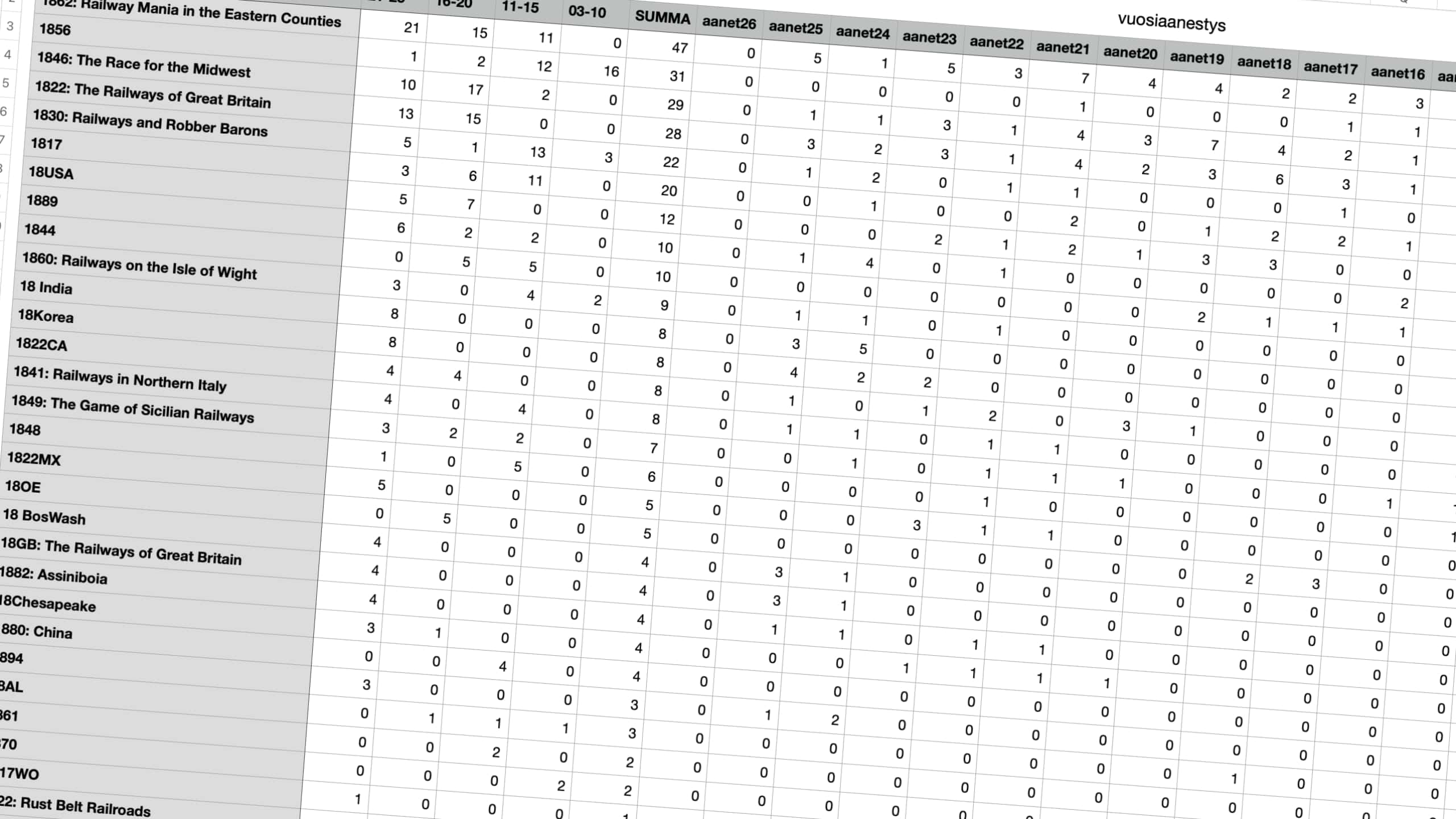 A spreadsheet view with 18xx titles as rows and numbers showing voter counts in different years.